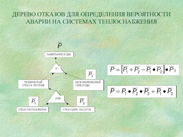 ДЕРЕВО ОТКАЗОВ ДЛЯ ОПРЕДЕЛЕНИЯ ВЕРОЯТНОСТИ АВАРИИ НА СИСТЕМАХ ТЕПЛОСНАБЖЕНИЯ