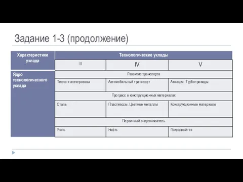 Задание 1-3 (продолжение)