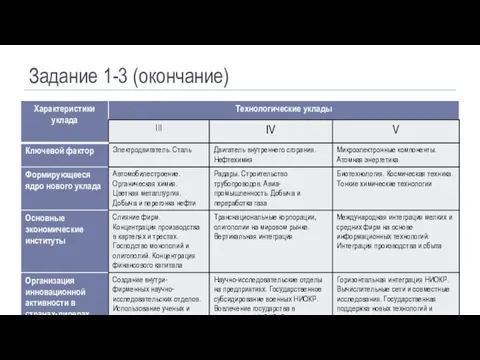 Задание 1-3 (окончание)