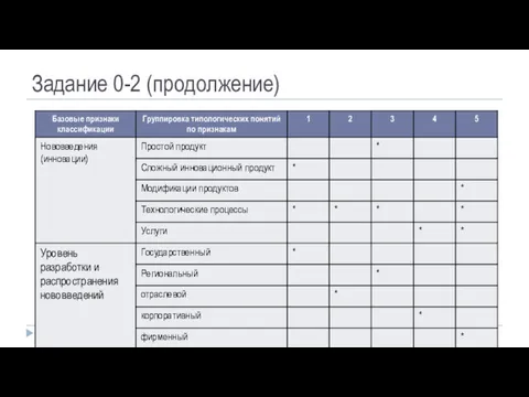 Задание 0-2 (продолжение)