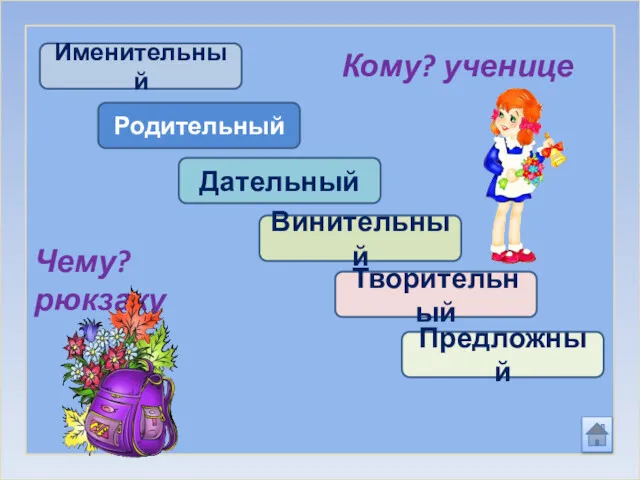 Кому? ученице Чему? рюкзаку Именительный Родительный Дательный Винительный Творительный Предложный