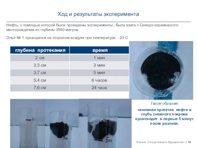 Ход и результаты эксперимента Нефть, с помощью которой были проведены