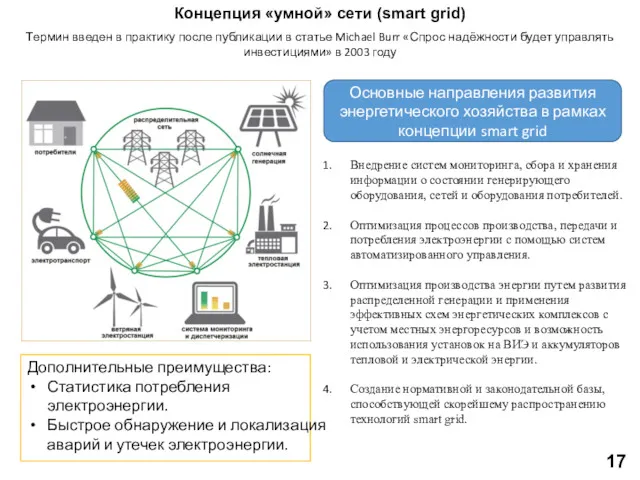 Концепция «умной» сети (smart grid) 17 Термин введен в практику