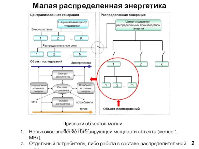 2 Малая распределенная энергетика Невысокое значение генерирующей мощности объекта (менее