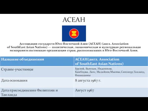 АСЕАН Ассоциация государств Юго-Восточной Азии (АСЕАН) (англ. Association of SouthEast