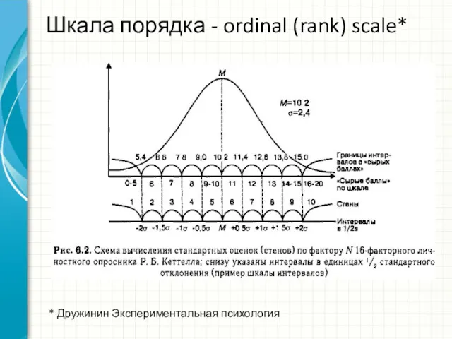 Шкала порядка - ordinal (rank) scale* * Дружинин Экспериментальная психология