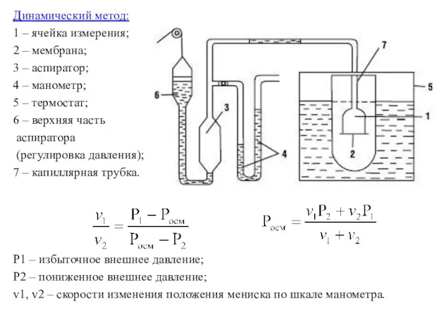 Динамический метод: 1 – ячейка измерения; 2 – мембрана; 3