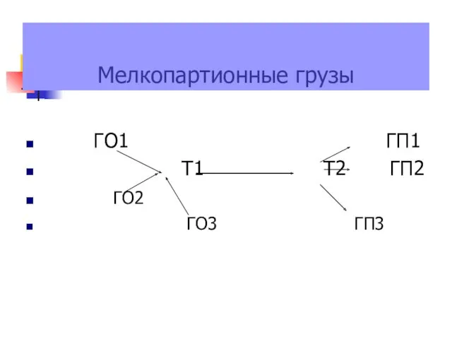 Мелкопартионные грузы ГО1 ГП1 Т1 Т2 ГП2 ГО2 ГО3 ГП3