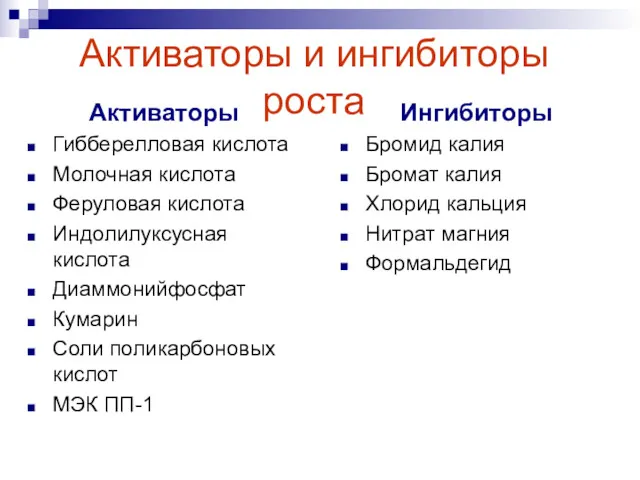 Активаторы и ингибиторы роста Активаторы Гибберелловая кислота Молочная кислота Феруловая