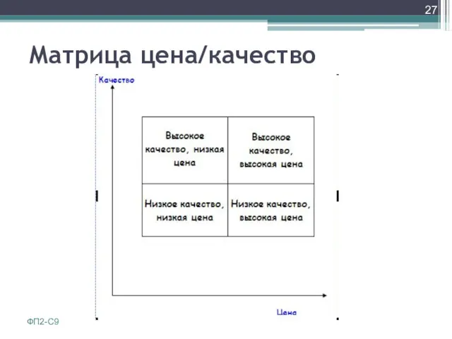 Матрица цена/качество ФП2-С9