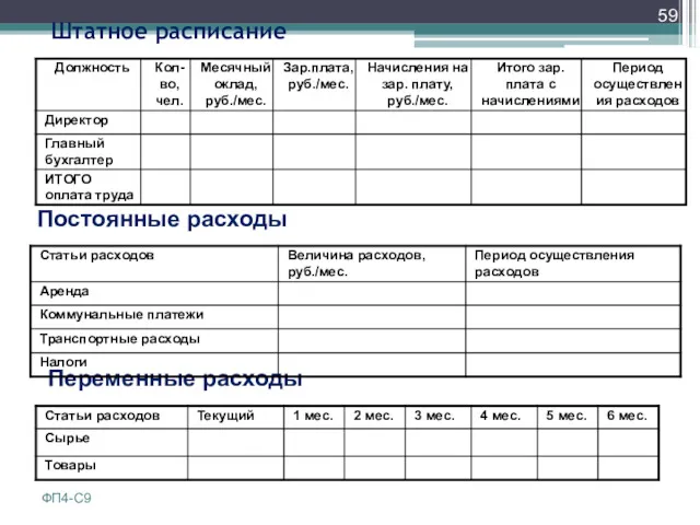 Штатное расписание Постоянные расходы Переменные расходы ФП4-С9