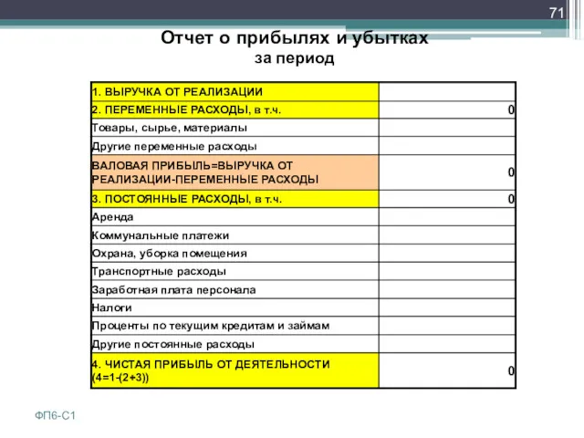 Отчет о прибылях и убытках за период ФП6-С1