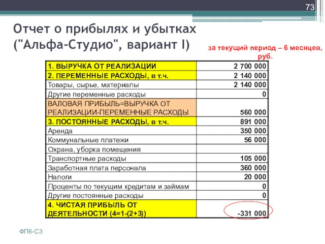 Отчет о прибылях и убытках ("Альфа-Студио", вариант I) за текущий период – 6 месяцев, руб. ФП6-С3