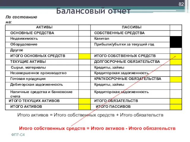 Балансовый отчет По состоянию на: ФП7-С4 Итого активов = Итого