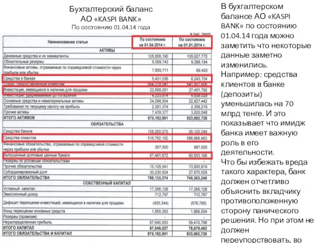 Бухгалтерский баланс АО «KASPI BANK» По состоянию 01.04.14 года В