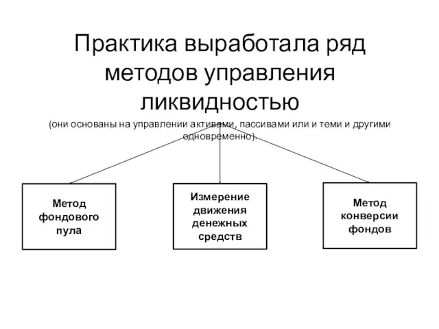 Практика выработала ряд методов управления ликвидностью (они основаны на управлении