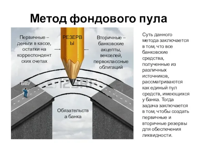 Метод фондового пула БВУ РЕЗЕРВЫ Первичные – деньги в кассе,