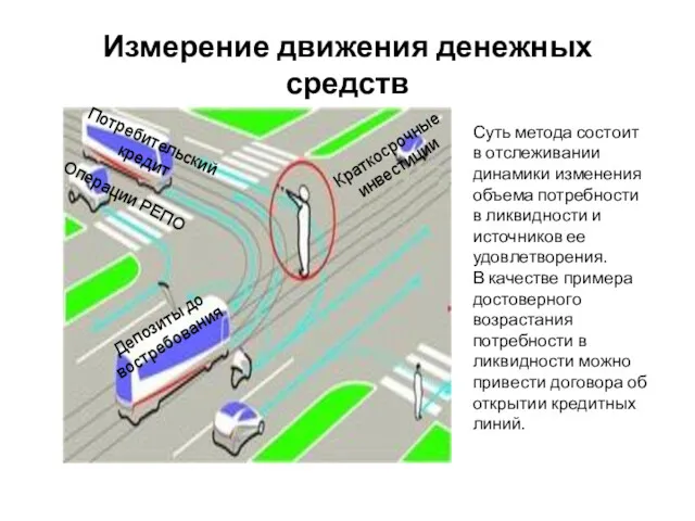 Измерение движения денежных средств Депозиты до востребования Потребительский кредит Краткосрочные