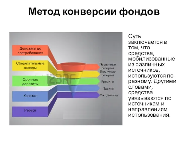 Метод конверсии фондов Суть заключается в том, что средства, мобилизованные