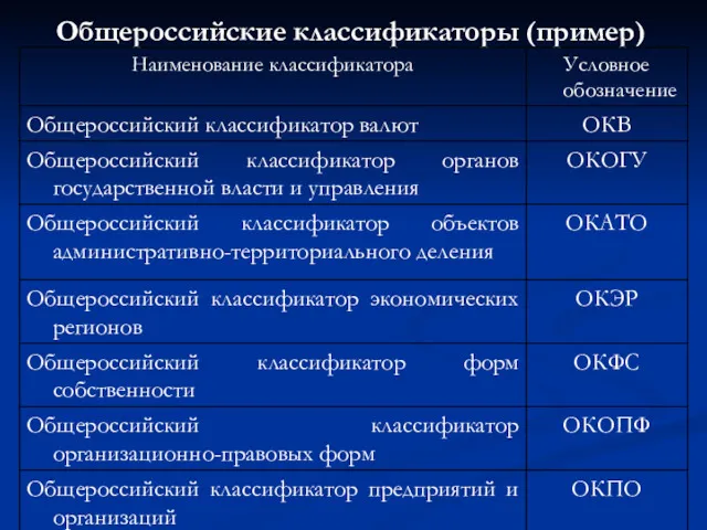 Общероссийские классификаторы (пример)