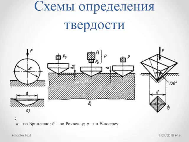 9/27/2018 Footer Text : а – по Бринеллю; б –