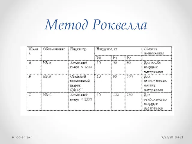 Метод Роквелла 9/27/2018 Footer Text