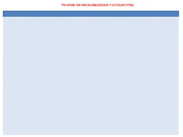ТЕОРИИ ПРОИСХОЖДЕНИЯ ГОСУДАРСТВА