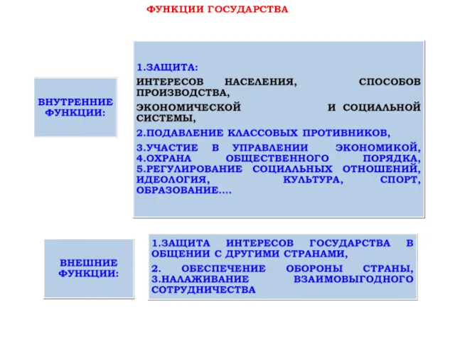 ФУНКЦИИ ГОСУДАРСТВА