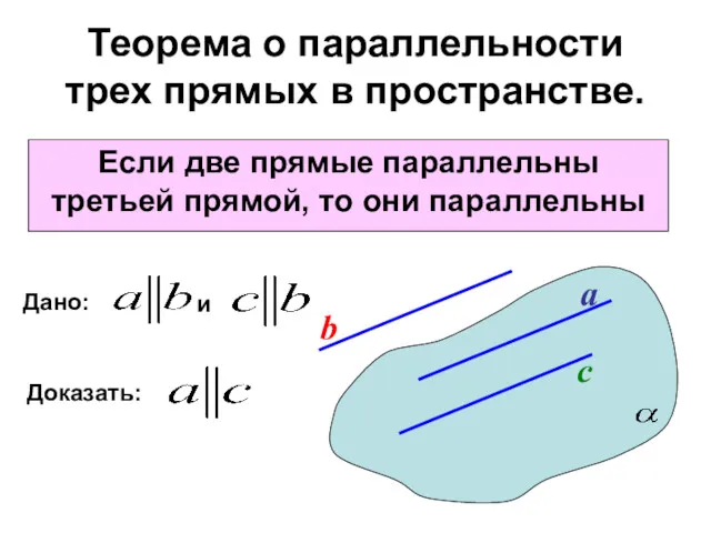 Теорема о параллельности трех прямых в пространстве. Если две прямые