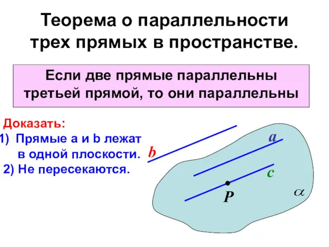 Теорема о параллельности трех прямых в пространстве. Если две прямые