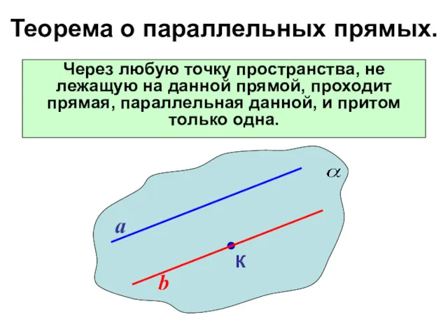 Теорема о параллельных прямых. Через любую точку пространства, не лежащую