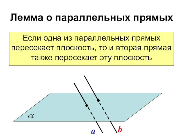 Лемма о параллельных прямых Если одна из параллельных прямых пересекает