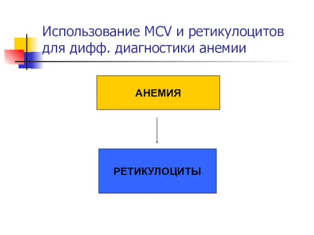 Использование MCV и ретикулоцитов для дифф. диагностики анемии АНЕМИЯ РЕТИКУЛОЦИТЫ