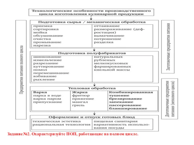 Задание№2. Охарактеризуйте ПОП, работающие на полном цикле.