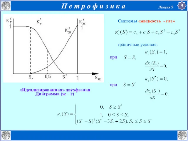 Системы «жидкость - газ» граничные условия: «Идеализированная» двухфазная Диаграмма (ж – г) при при