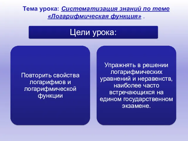 Тема урока: Систематизация знаний по теме «Логарифмическая функция» .