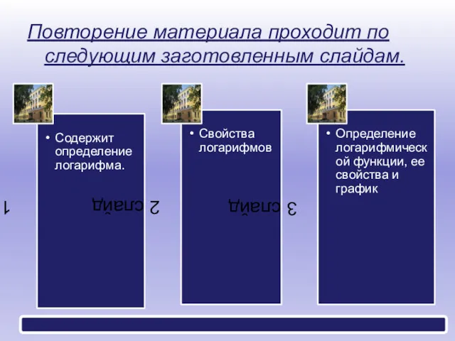 Повторение материала проходит по следующим заготовленным слайдам.