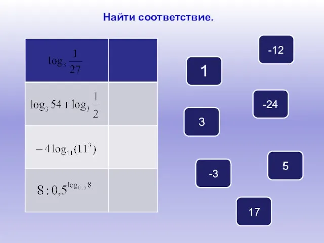 Найти соответствие. 1 -12 -24 5 17 3 -3