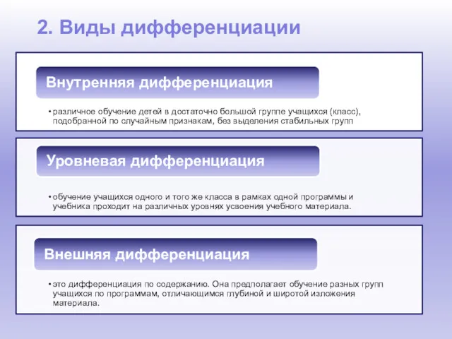 2. Виды дифференциации