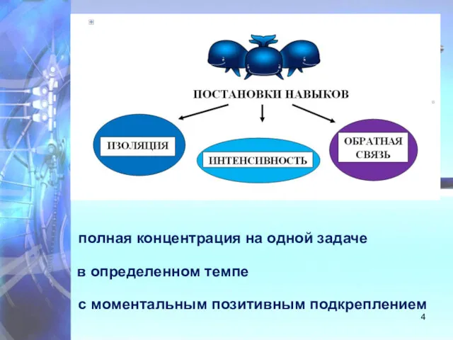 . полная концентрация на одной задаче в определенном темпе с моментальным позитивным подкреплением g