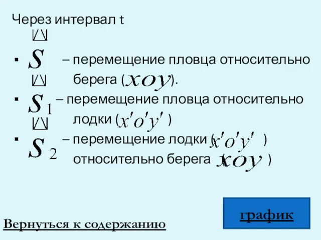 Через интервал t – перемещение пловца относительно берега ( ).