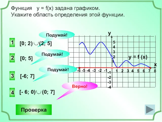 -1 -2 -3 -4 2 1 3 Функция у =