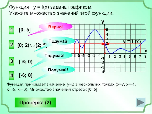 2 4 3 [0; 5] Функция у = f(x) задана