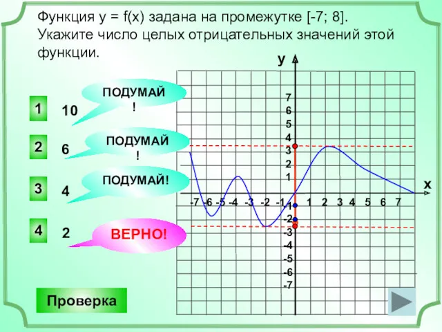 1 2 3 4 5 6 7 -7 -6 -5