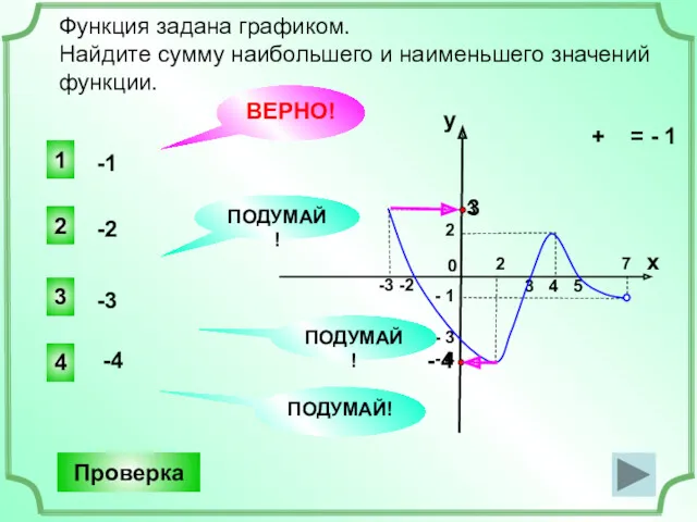 + = - 1 3 4 5 -3 -2 3