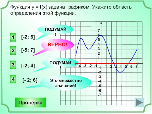Функция у = f(x) задана графиком. Укажите область определения этой