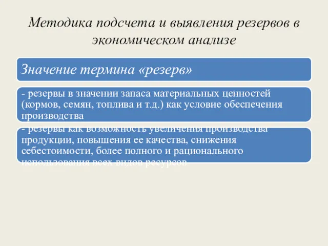 Методика подсчета и выявления резервов в экономическом анализе Значение термина