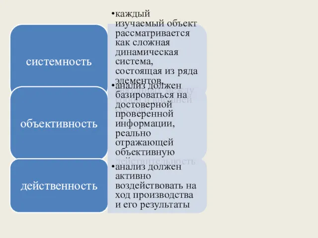 системность каждый изучаемый объект рассматривается как сложная динамическая система, состоящая