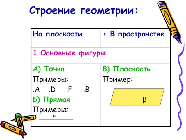 Строение геометрии: a