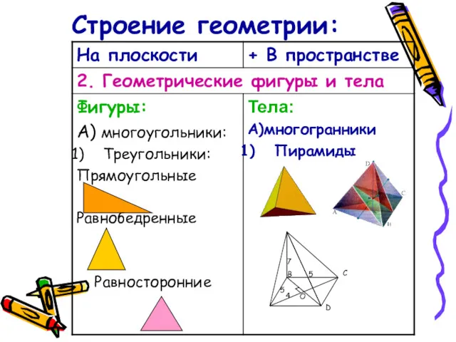 Строение геометрии: